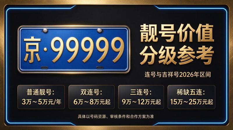2026年京牌租赁价格表解析图